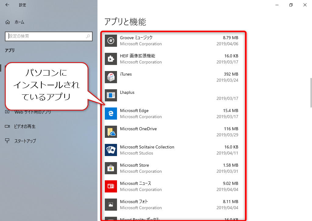 活動歴および当時の関連ビジュアル記録