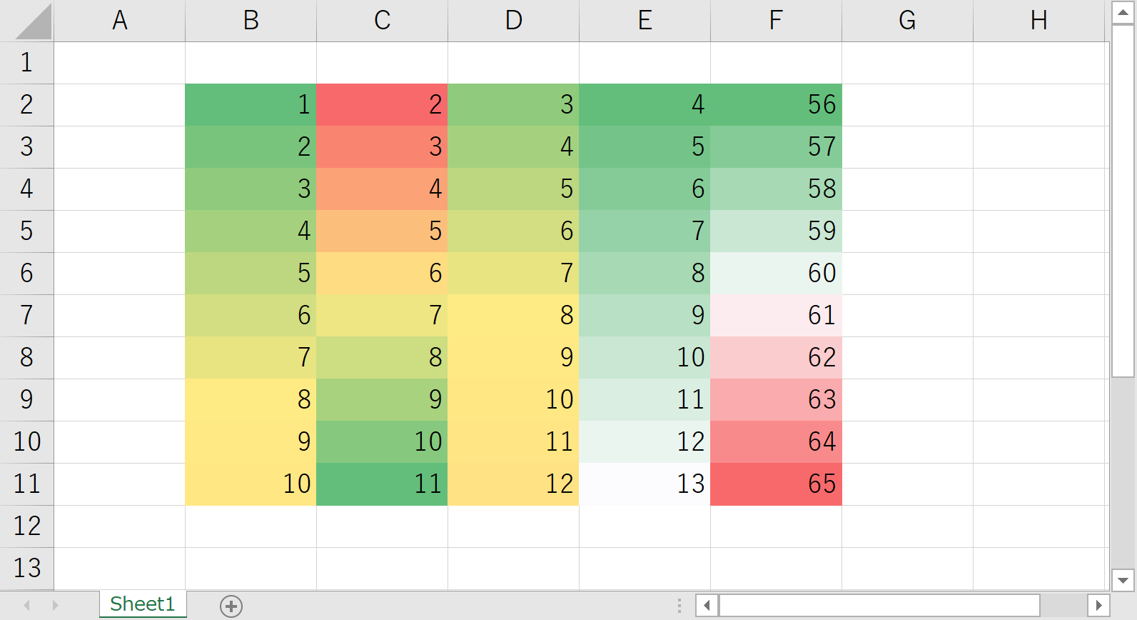 Excel19 複数セルの数値の大小で自動でグラデーション表示する方法 Find366