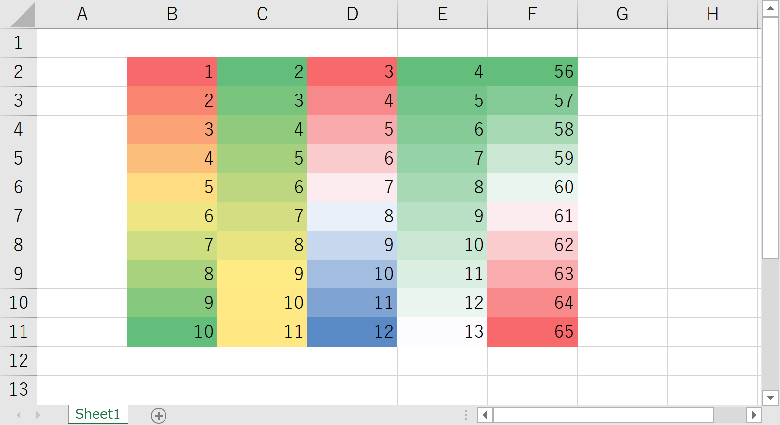 Excel19 複数セルの数値の大小で自動でグラデーション表示する方法 Find366